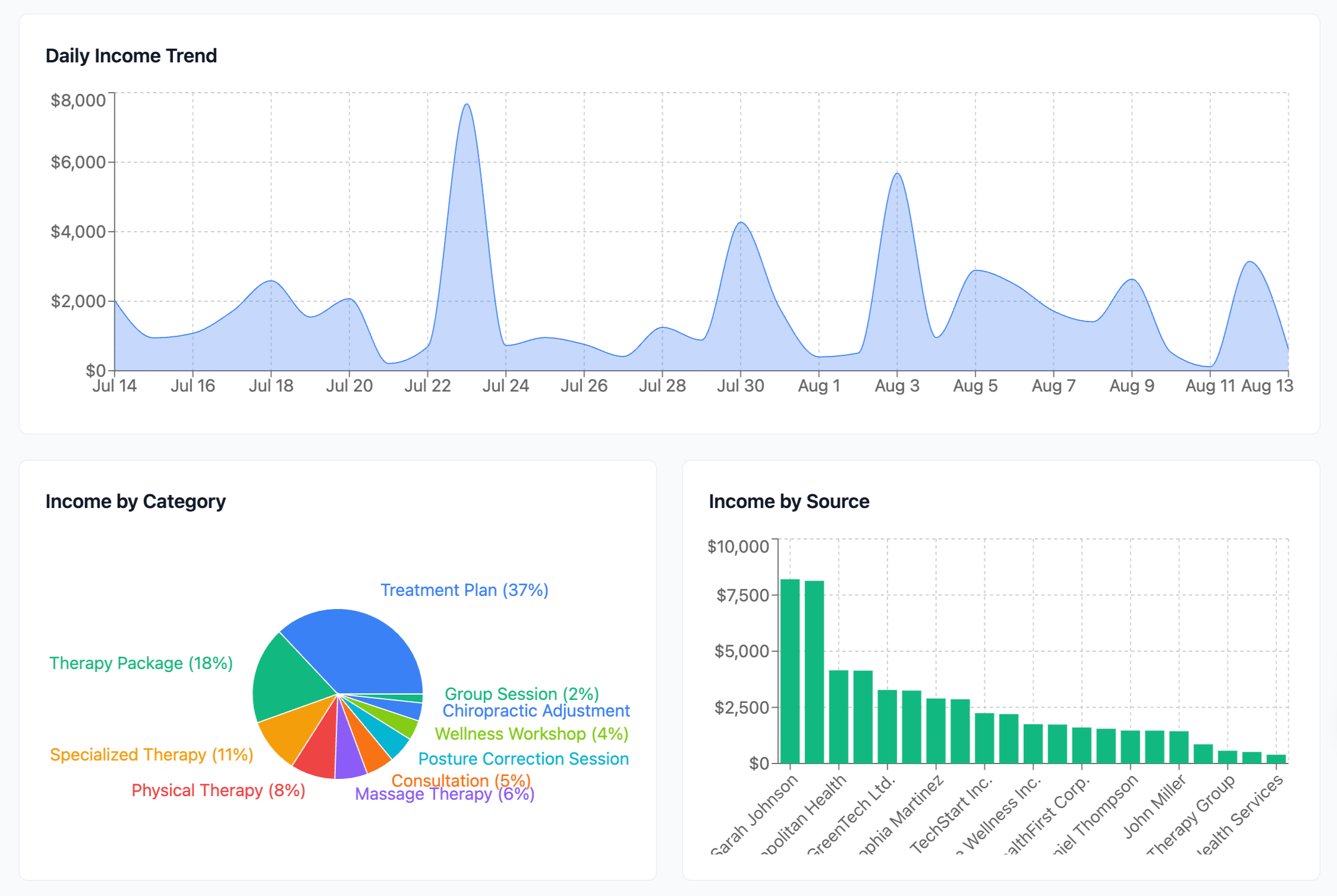 Datavvy Analytics Dashboard with advanced reporting features