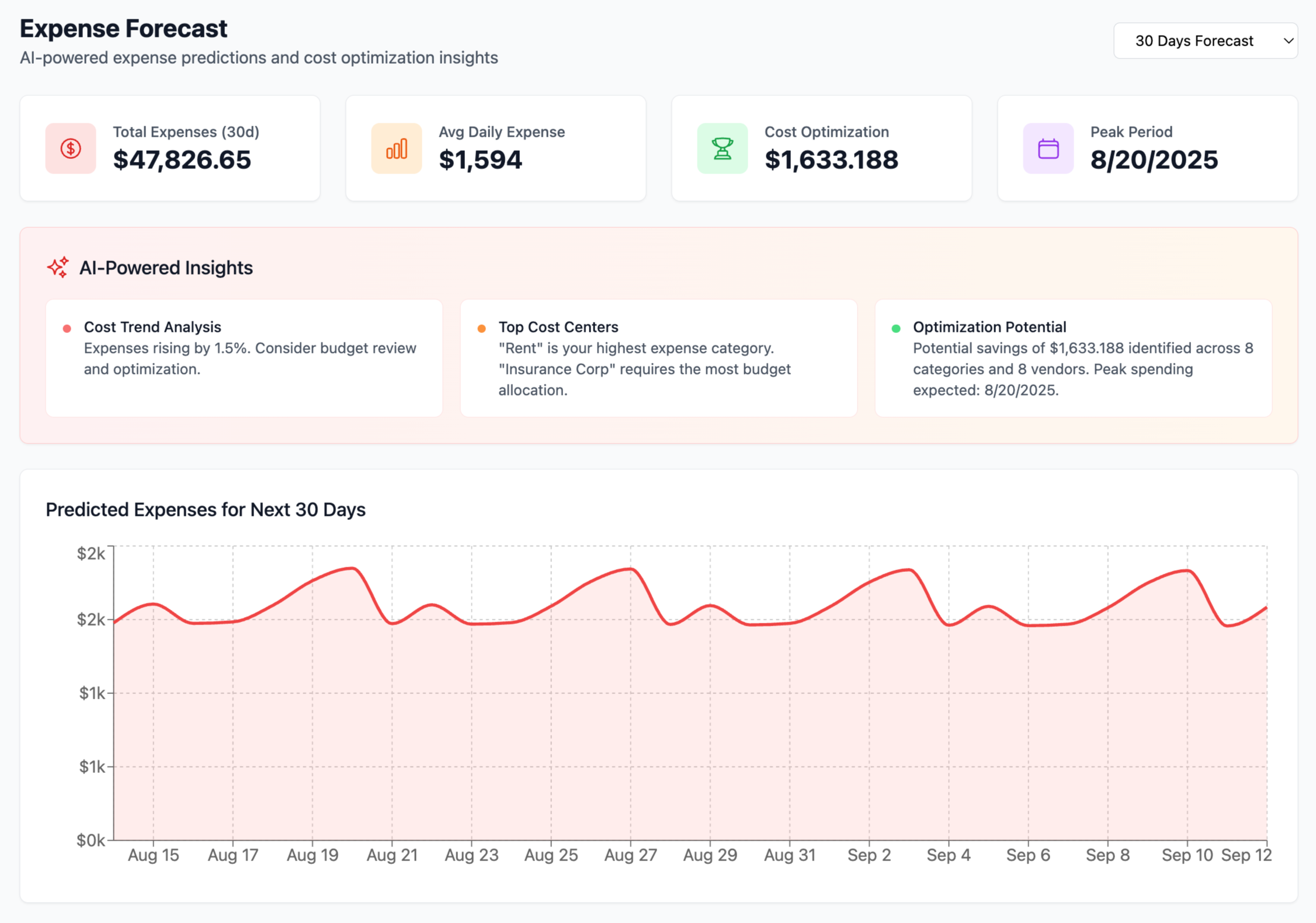 Social Media Management Dashboard